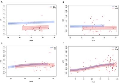 Early-onset preeclampsia is characterised by an increased vascular tone in internal jugular veins